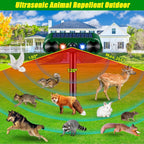 Solar animal repeller led: motion detection angle diagram.