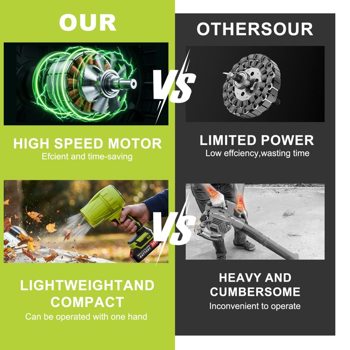 Cordless leaf blower kit: motor and body comparison infographic.