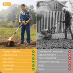 Cordless garden tiller: tiller and corded-tool comparison.