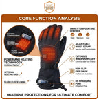 Rechargeable heated gloves: heat control and power-port diagram.