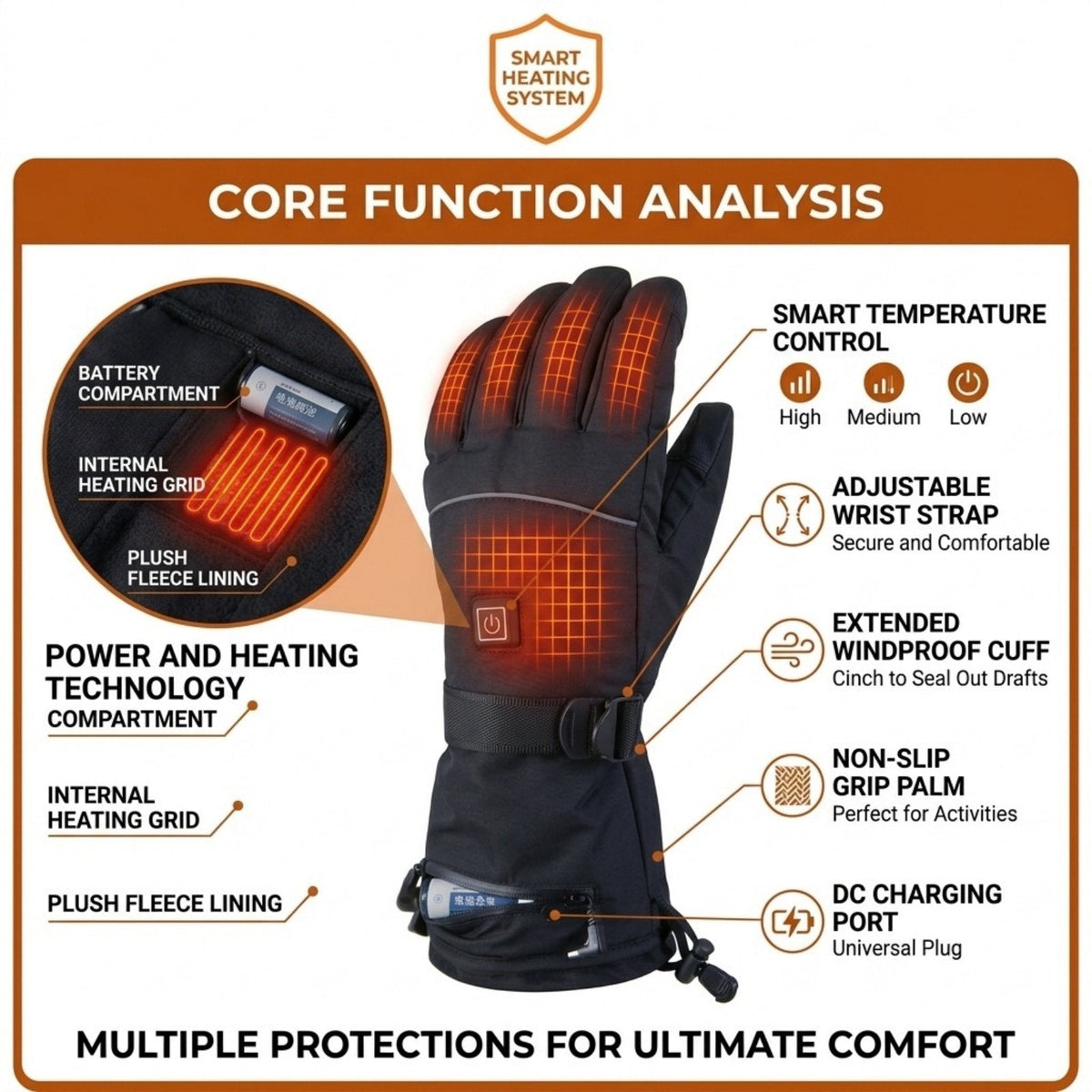 Rechargeable heated gloves: heat control and power-port diagram.