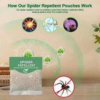 Spider repellent pouches: pouch and scent-dispersal illustration.