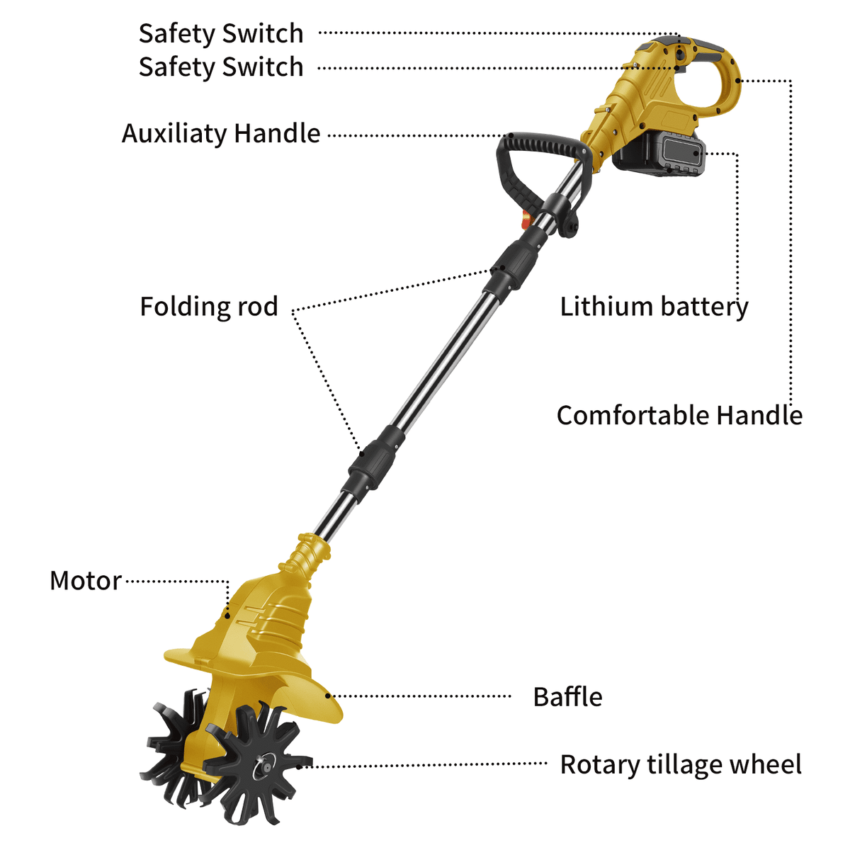 Cordless garden tiller: labeled tiller controls shaft and tines.