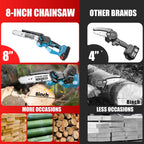 Blue cordless mini chainsaw: bar-size comparison artwork.