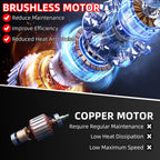Wheeled grass trimmer: motor comparison artwork.