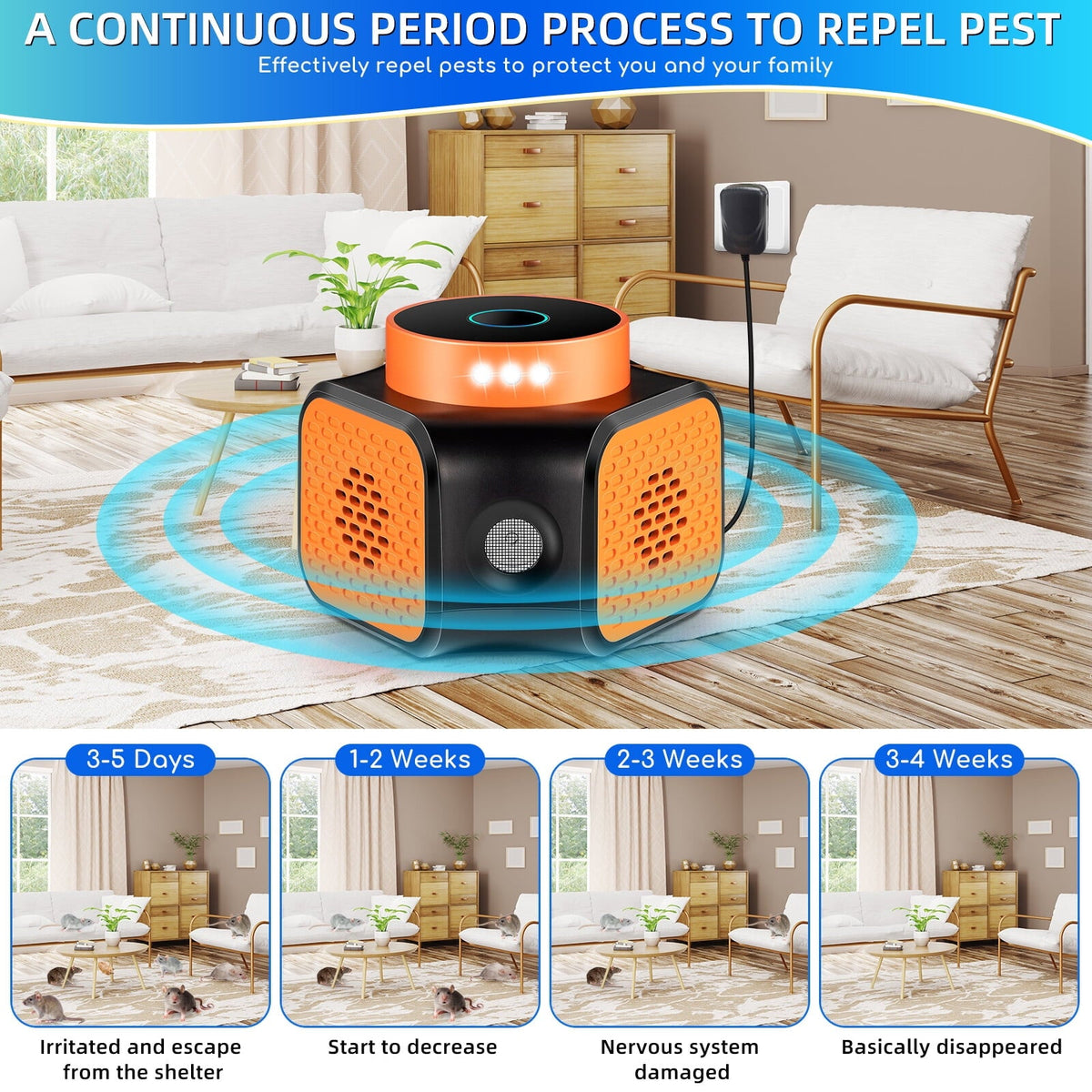 Indoor ultrasonic pest repeller: indoor placement and operating-cycle artwork.