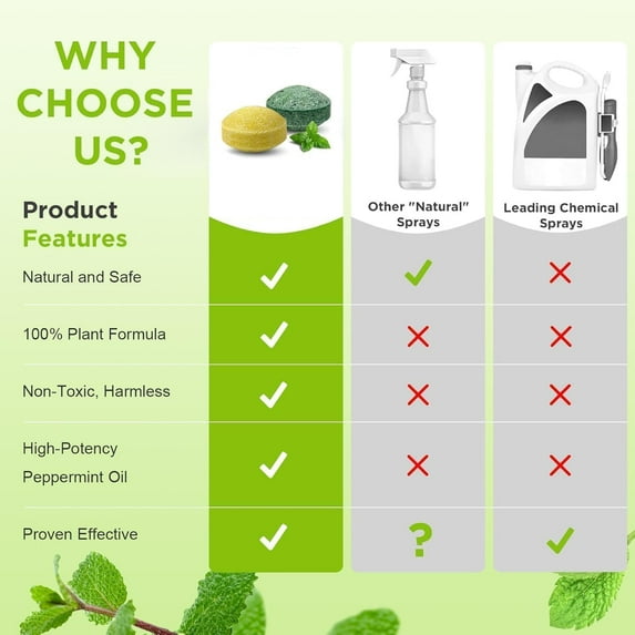 Peppermint rodent repellent balls: promotional product comparison chart.