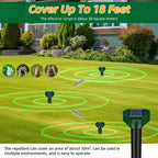Solar mole deterrent stakes: garden placement diagram.